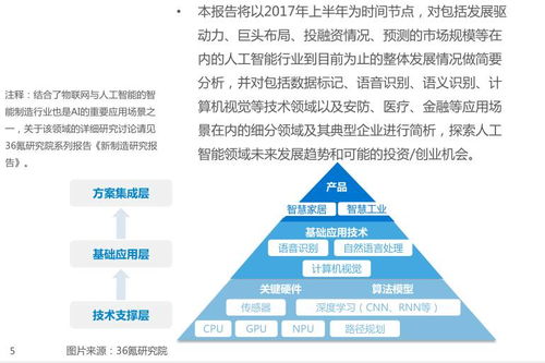 2017年人工智能行業研究報告 應用系統集成服務