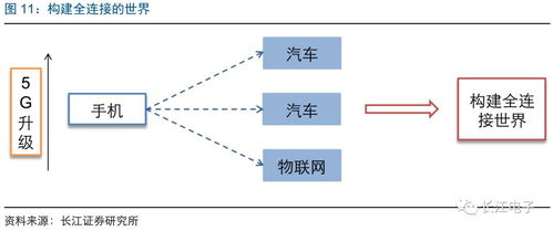 長江電子 電子創新生生不息，行業機遇厚積薄發——2019年度策略報告 人工智能行業應用系統集成服務