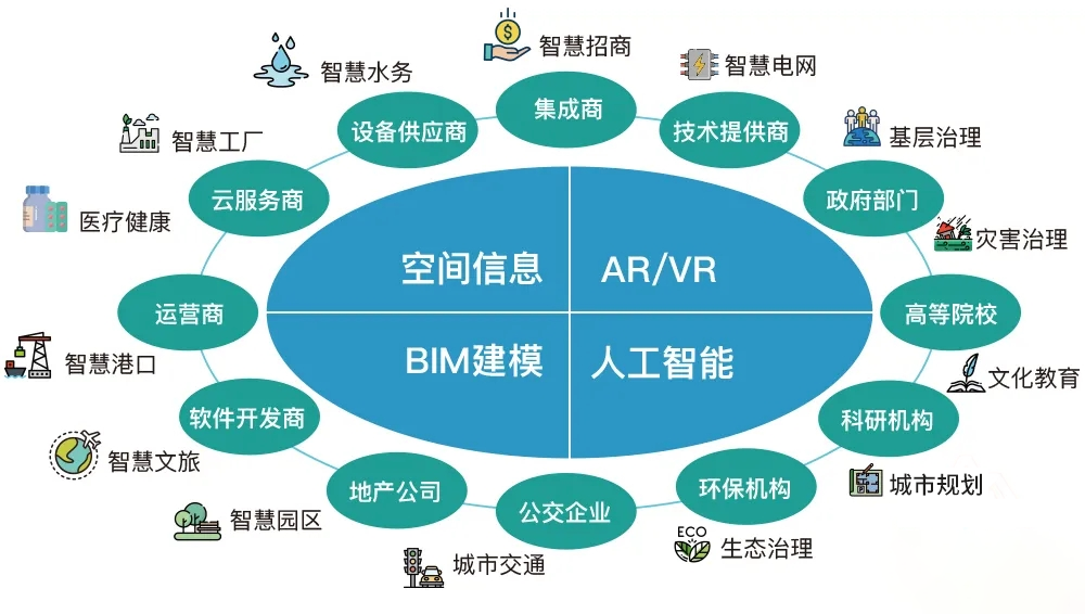 C位入場(chǎng)！數(shù)字孿生3D可視化在人工智能行業(yè)系統(tǒng)集成中的應(yīng)用