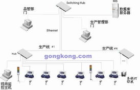 ATOP現(xiàn)場數(shù)據(jù)采集器DT4000在筆記本電腦代工廠生產(chǎn)中的軟件開發(fā)與應用