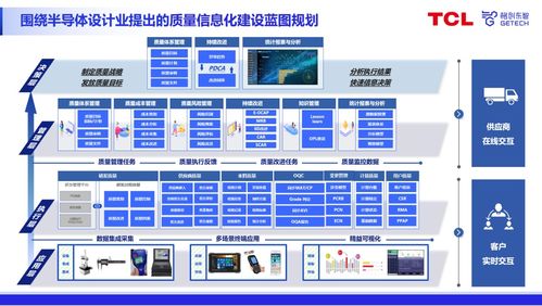 專家分享 數(shù)字化質(zhì)量時代，格創(chuàng)東智QMS助推半導體設計業(yè)質(zhì)量升級與數(shù)據(jù)處理服務