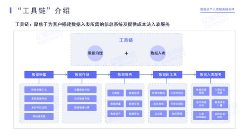 億信華辰牽頭成立數(shù)據(jù)資產(chǎn)入表服務(wù)鏈合體 賦能企業(yè)數(shù)據(jù)價值釋放